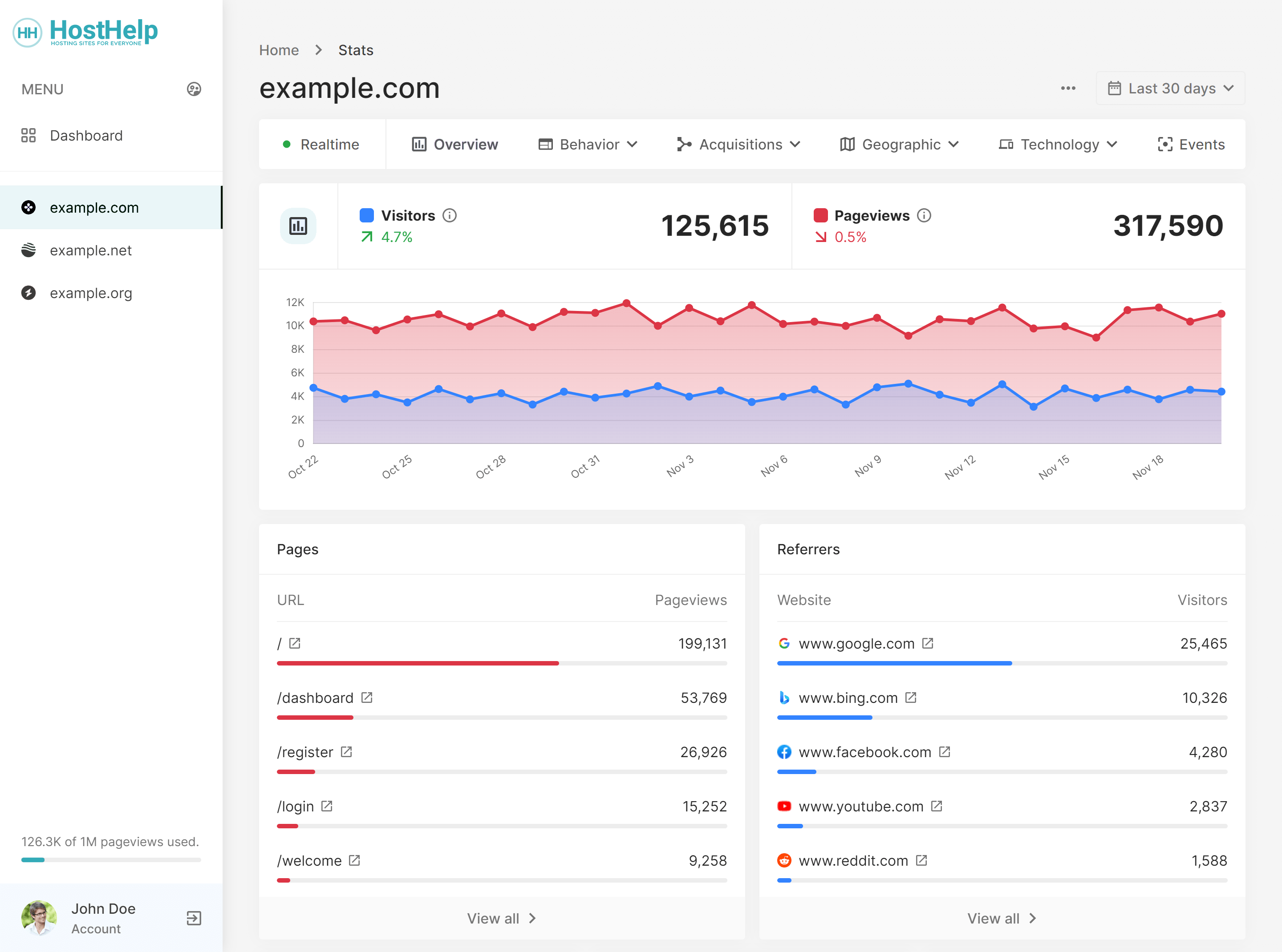 Real Time Analytics